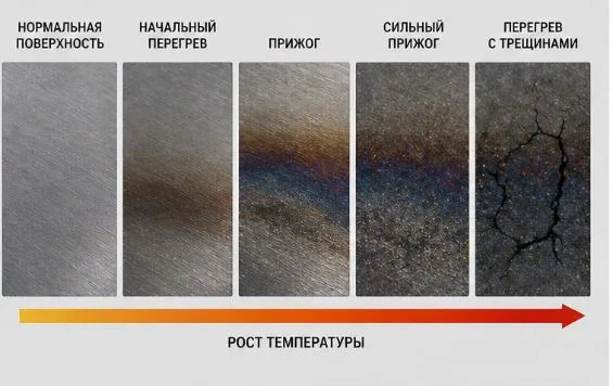 teplovye-problemy-pri-shlifovanii